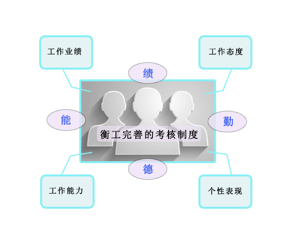 北京衡工员工考核制度.jpg