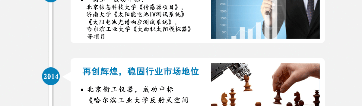 北京衡工企业发展历程_02.gif