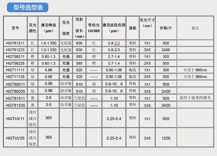 北京衡工仪器红外探测卡倍频片激光探测卡显像卡上转换片下转换片