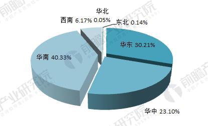 　　2018年光学仪器制造行业现状分析 下游需求拉动行业发展