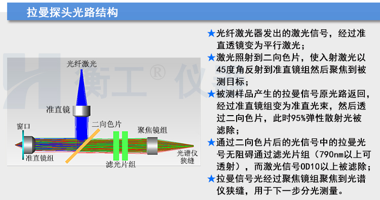 拉曼光谱仪 HGRM012拉曼光谱仪 衡工手持拉曼光谱仪 云端AI拉曼物质检测终端 