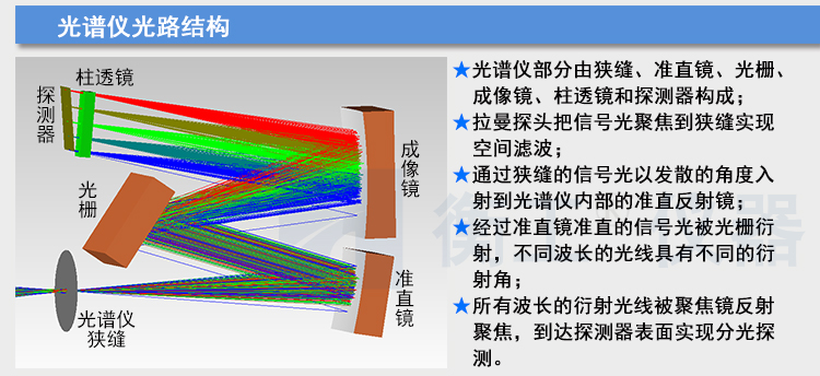 拉曼光谱仪 HGRM012拉曼光谱仪 衡工手持拉曼光谱仪 云端AI拉曼物质检测终端 