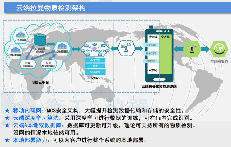 拉曼光谱仪 HGRM012拉曼光谱仪 衡工手持拉曼光谱仪 云端AI拉曼物质检测终端 