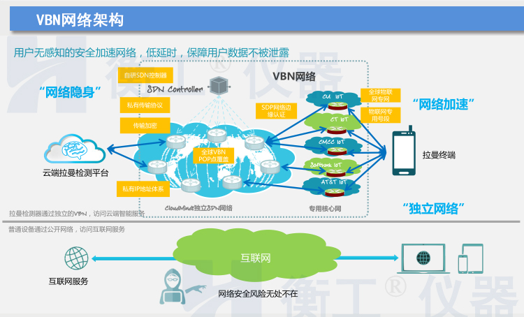 拉曼光谱仪 HGRM012拉曼光谱仪 衡工手持拉曼光谱仪 云端AI拉曼物质检测终端 