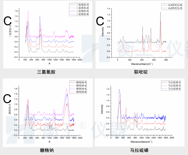 拉曼光谱仪 HGRM012拉曼光谱仪 衡工手持拉曼光谱仪 云端AI拉曼物质检测终端 