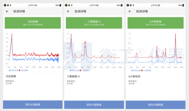 拉曼光谱仪 HGRM012拉曼光谱仪 衡工手持拉曼光谱仪 云端AI拉曼物质检测终端 