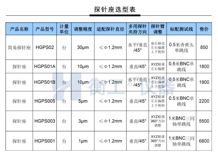 HGPS02探针调整座