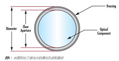 了解光学参数