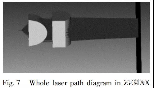 基于ZEMAX的半导体激光准直仿真设计