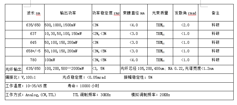 红光激光器 红光激光模组荧光激发光谱分析 科研光学实验激光医疗